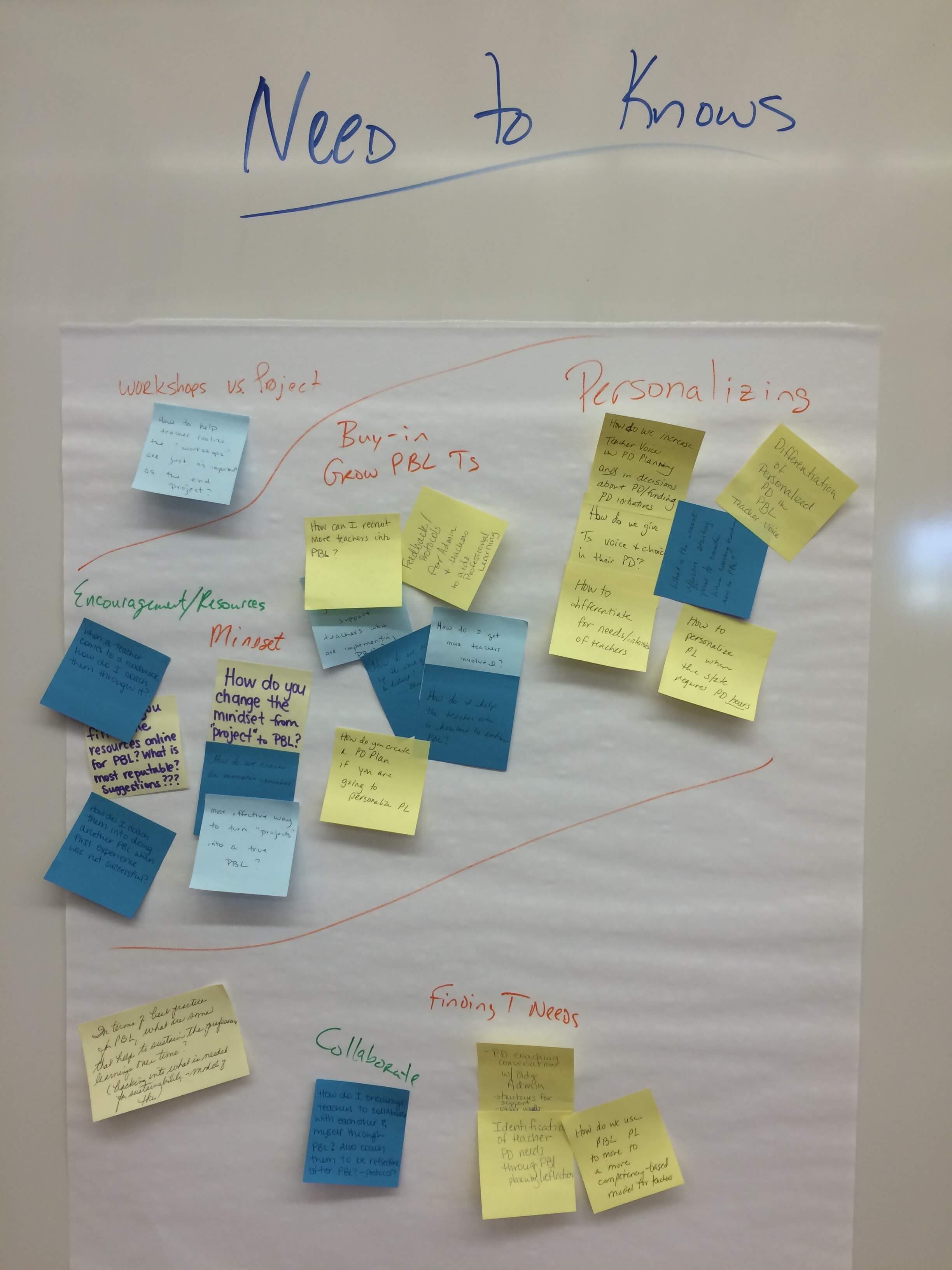Affinity Mapping.jpg