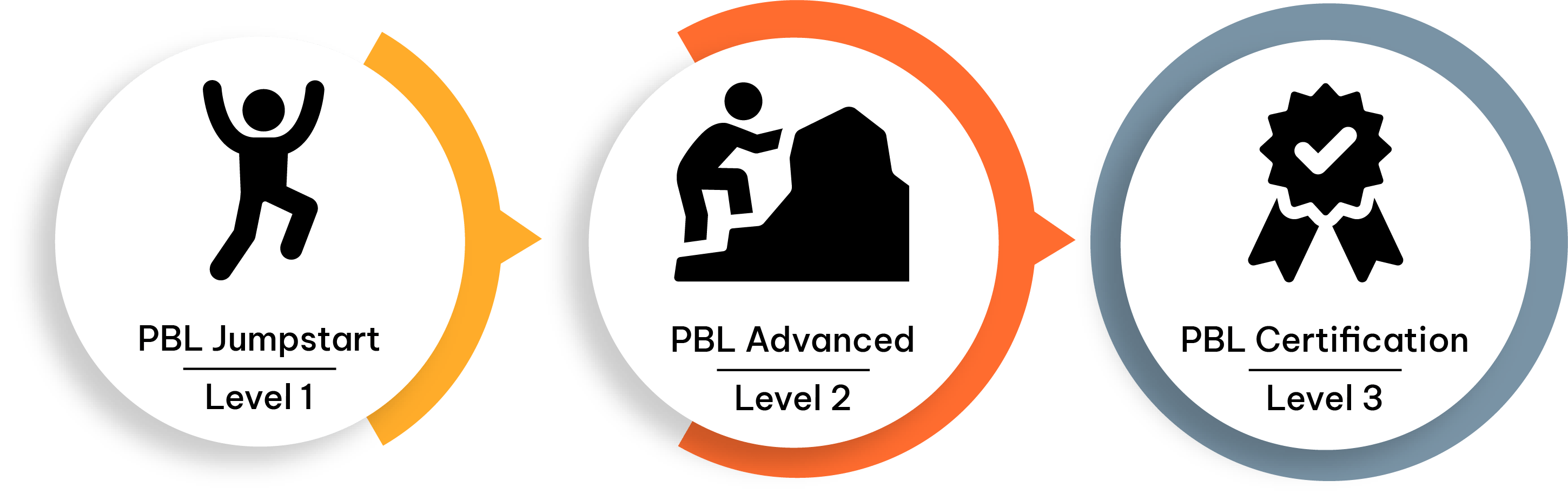 pbl_graphic